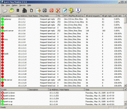 Download Ping Monitor Tool : SuperPinger 2.11