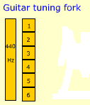 Download Guitar online tuner