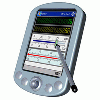 Download Instrumentation Widgets for PDA 1.2