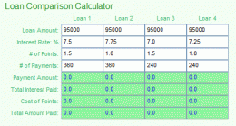Download MoneyToys Loan Comparison Calculator
