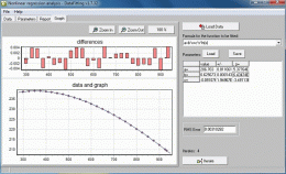 Download Nonlinear analysis - DataFitting