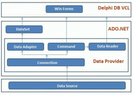 Download SQLiteDAC for Delphi